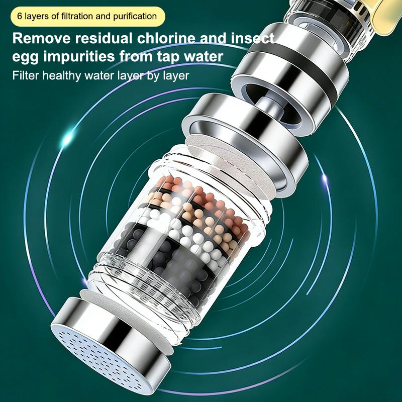 SU 360° Rotatable 6 Layers Fau - огляд і ціна Kitchen Gadgets Ninja